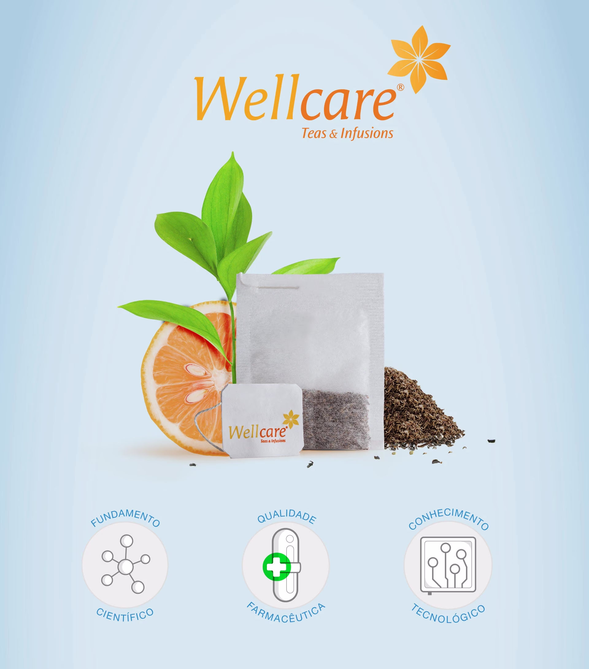 Wellcare teas and infusions: the tea bag with orange and leaves, and icons for scientific grounding, pharmaceutical quality and technological commitment